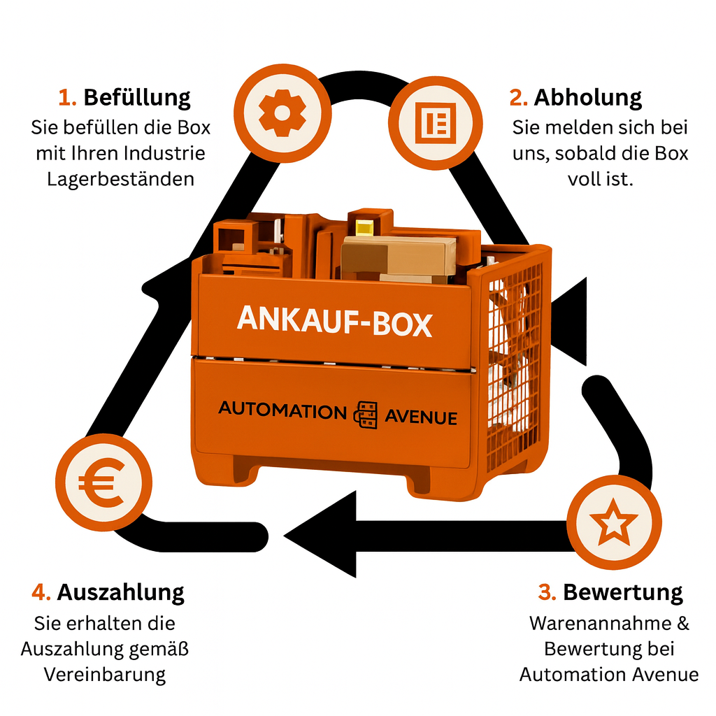 Ankauf Box Prozess